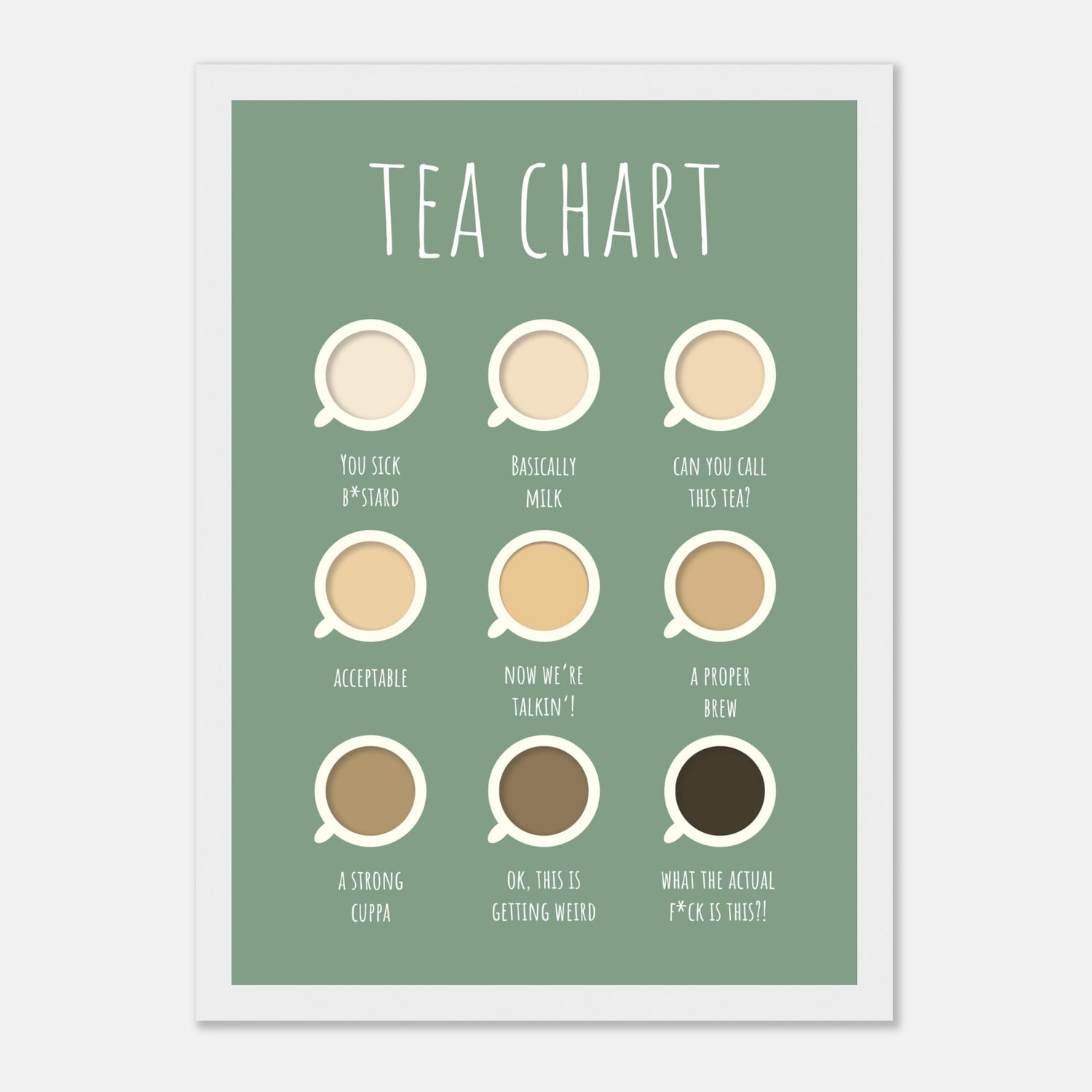 Tea Chart Print