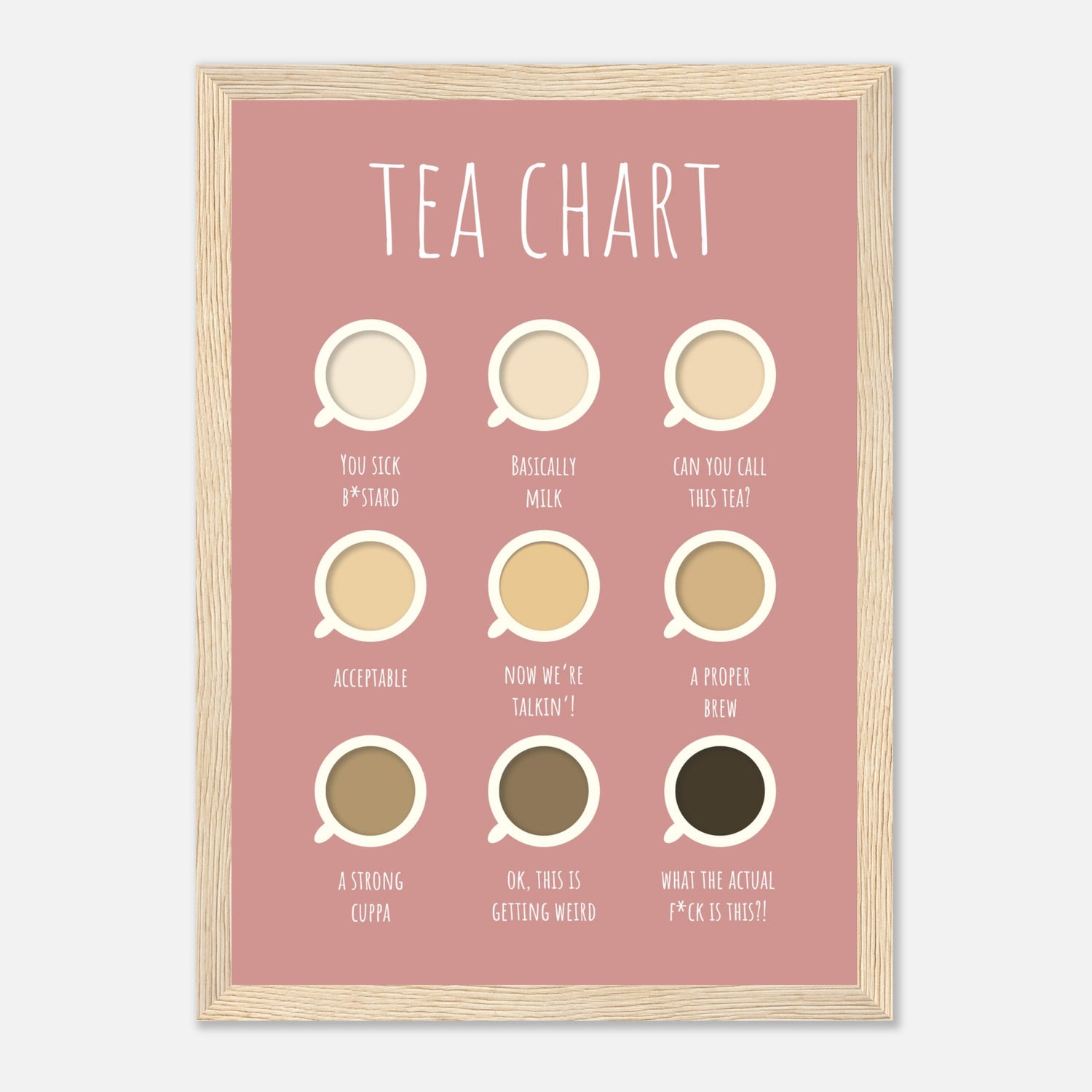 Tea Chart Print