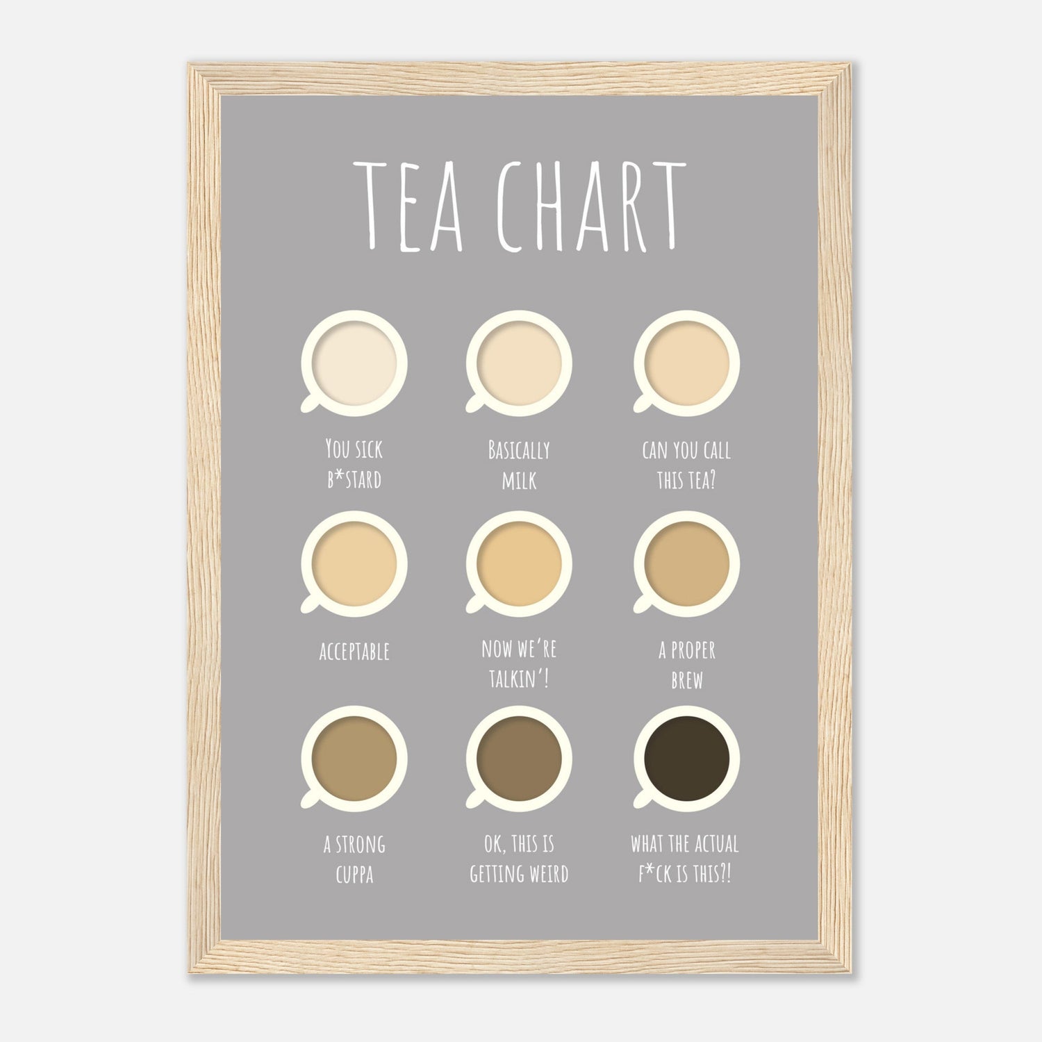 Tea Chart Print