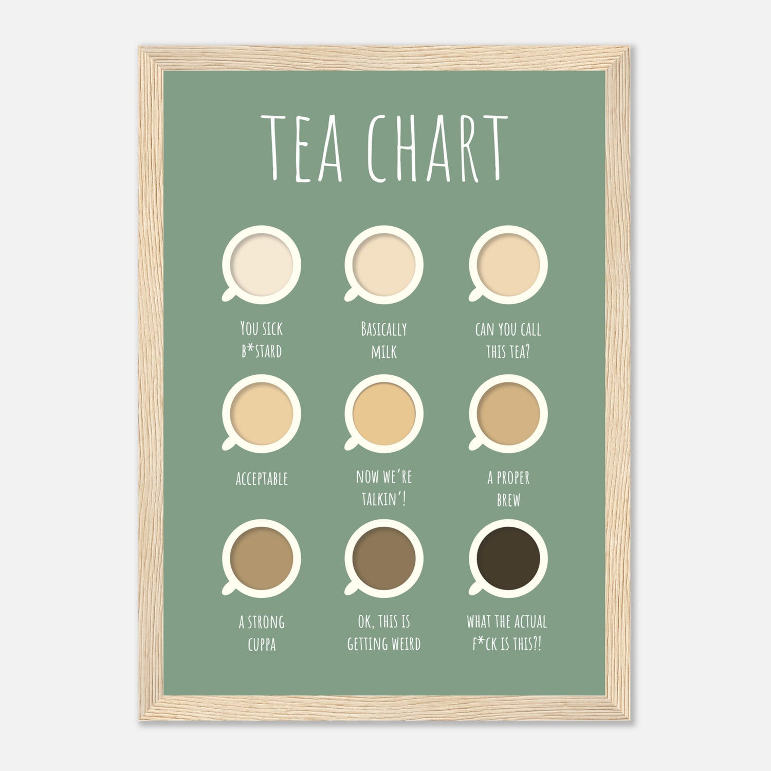 Tea Chart Print