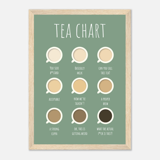 Tea Chart Print – Print Twenty Two