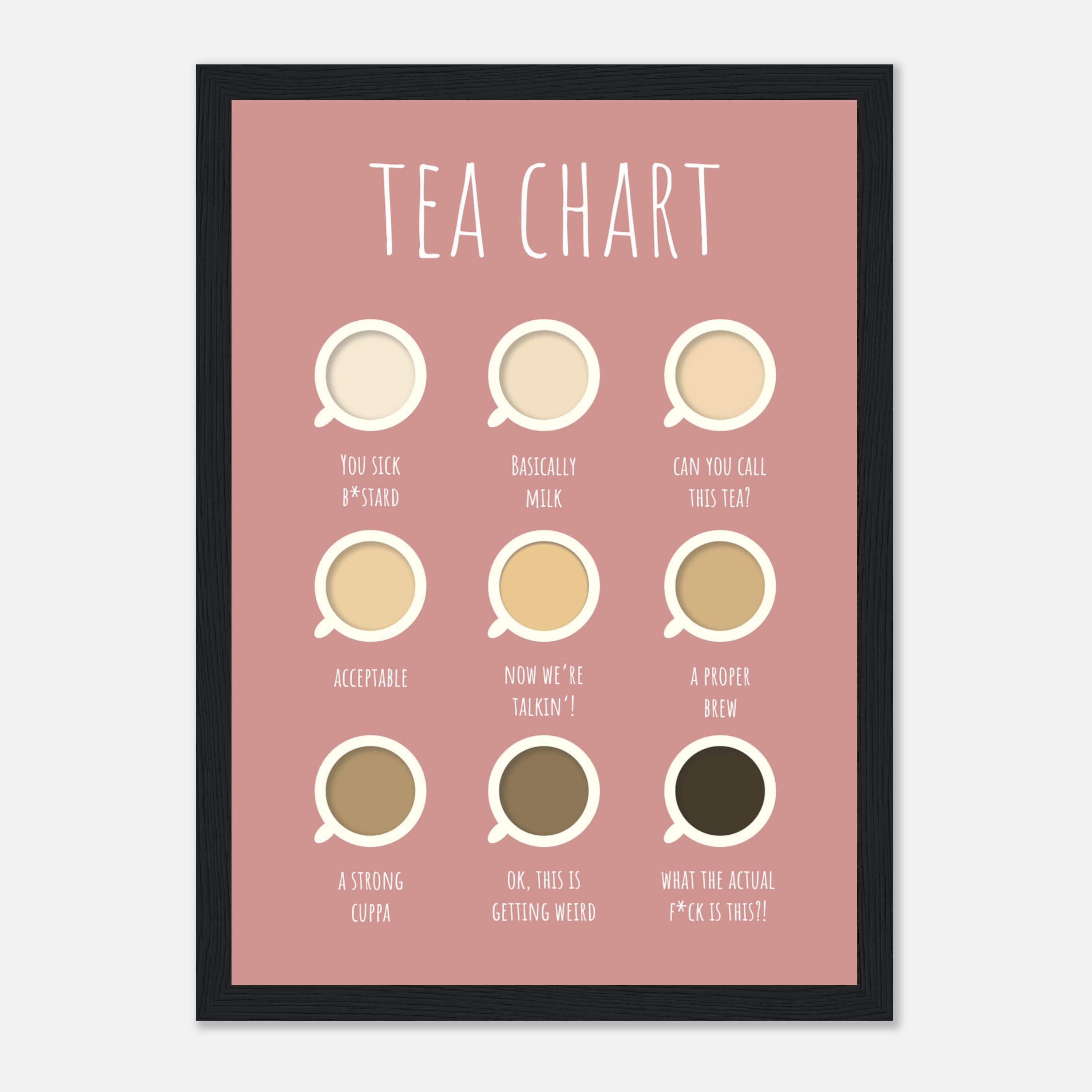 Tea Chart Print – Print Twenty Two