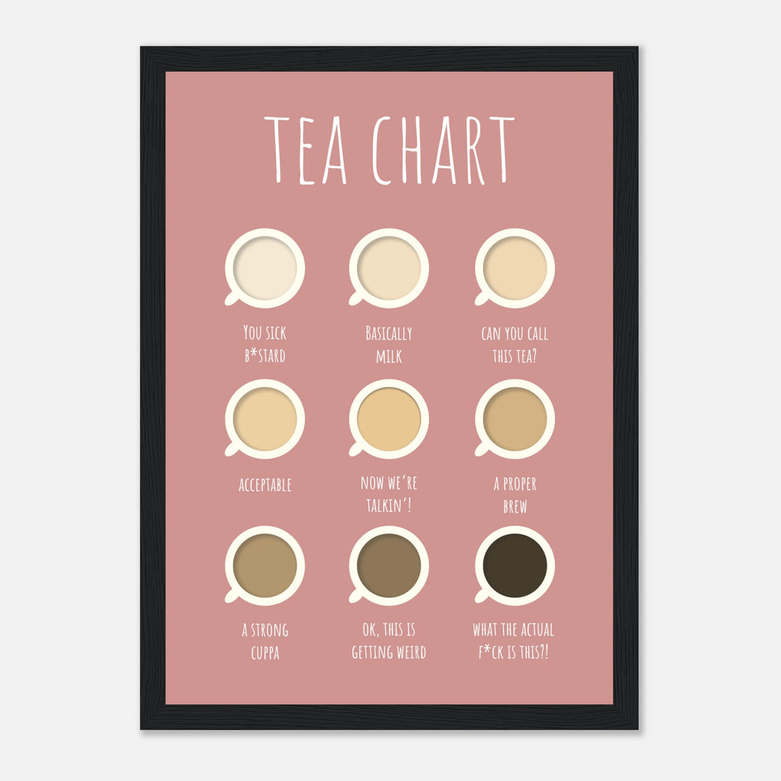 Tea Chart Print – Print Twenty Two