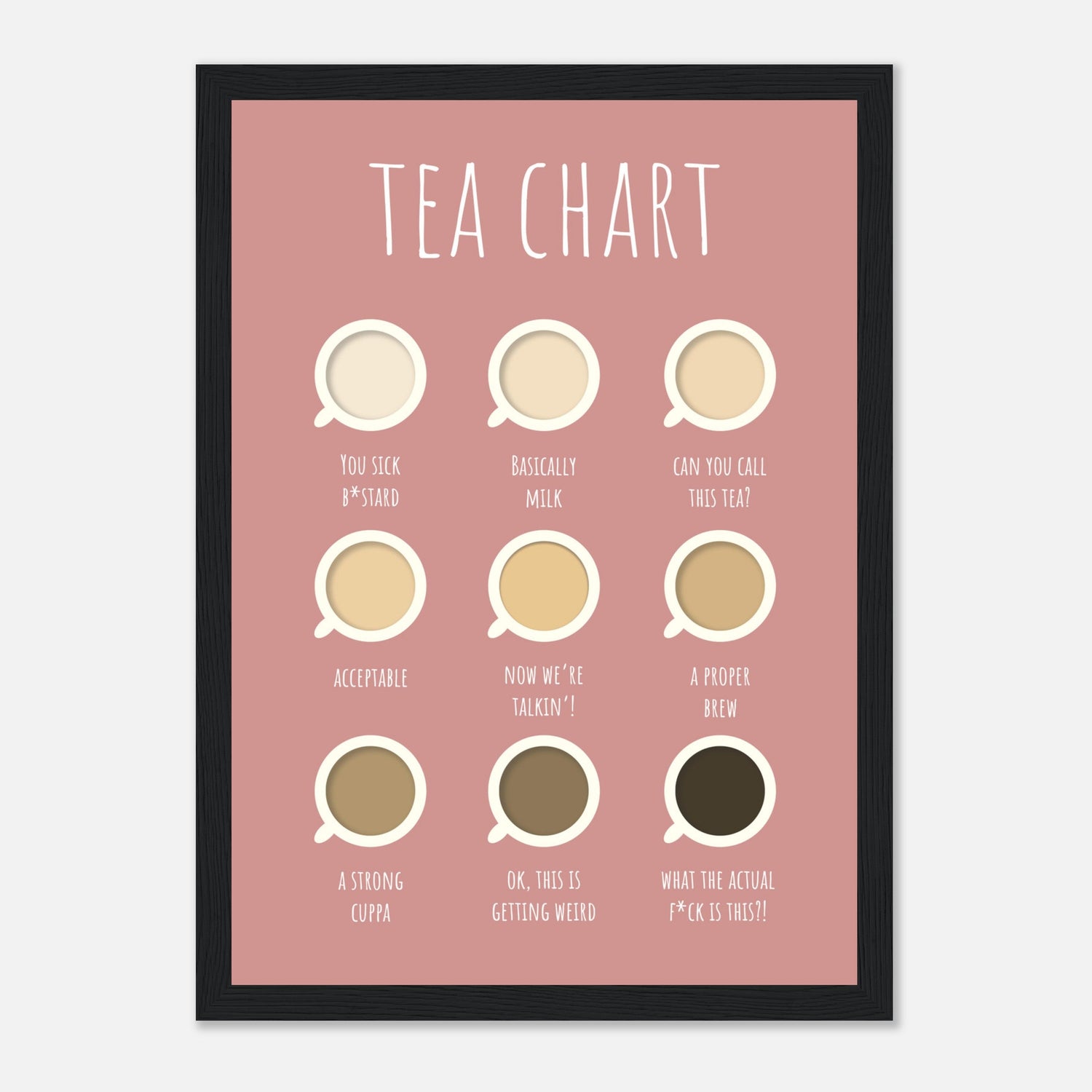 Tea Chart Print