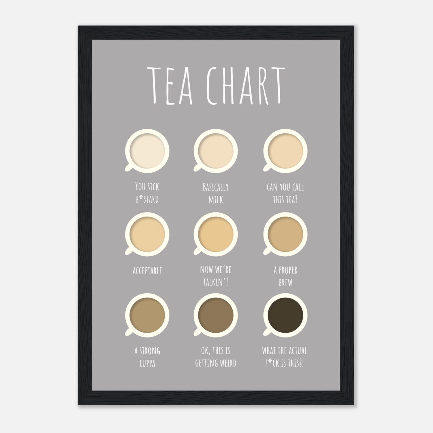Tea Chart Print