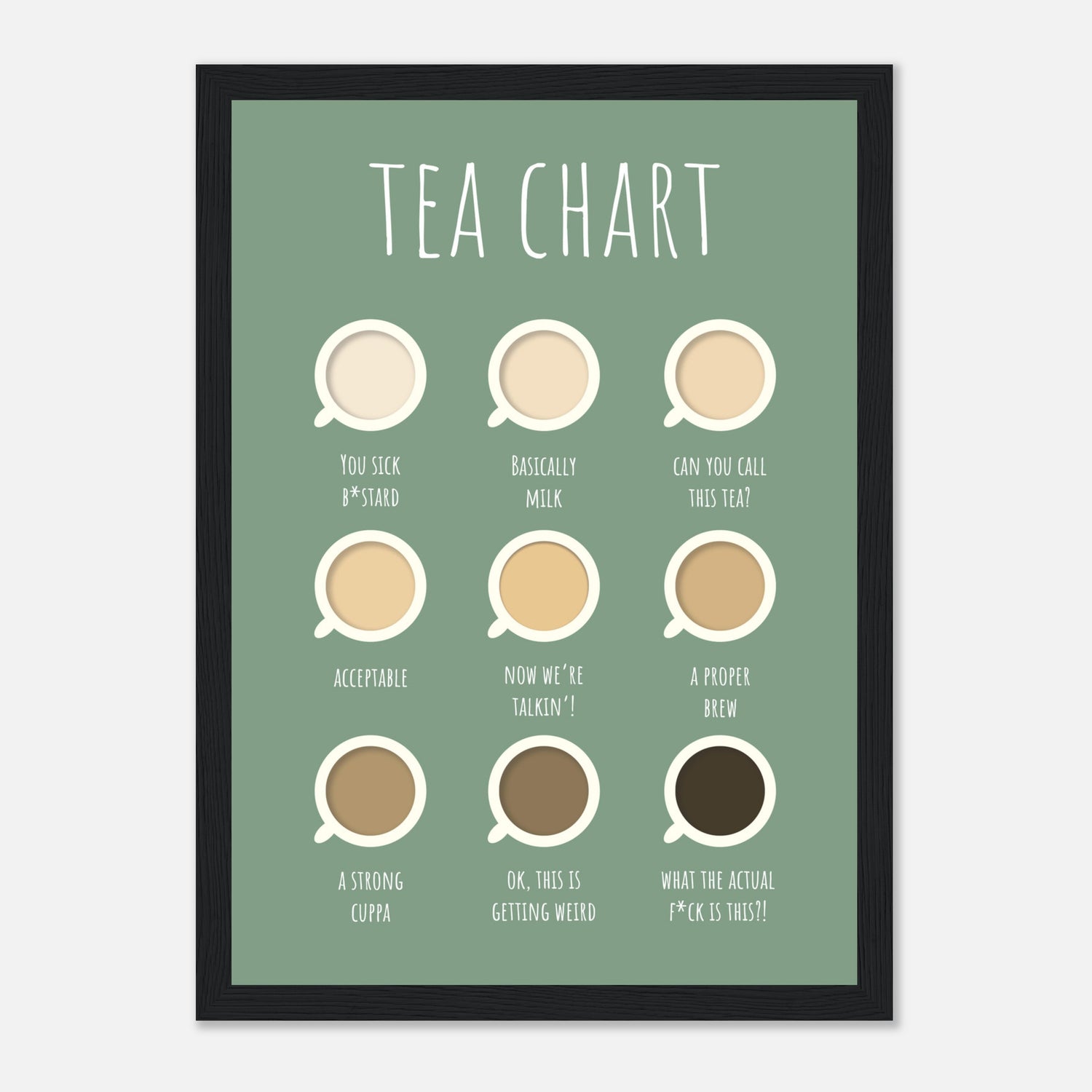 Tea Chart Print