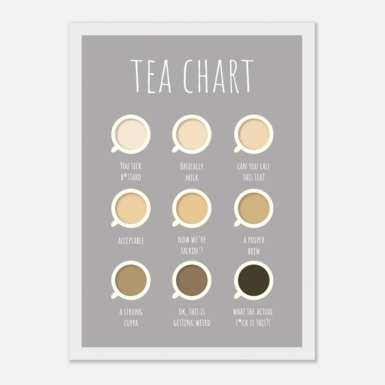 Tea Chart Print