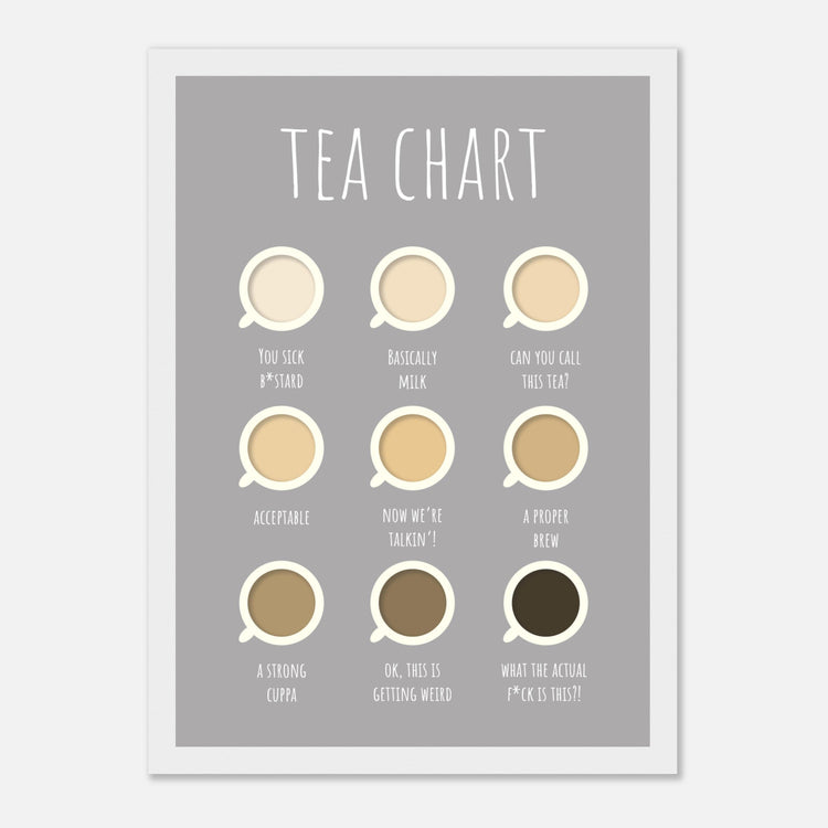 Tea Chart Print – Print Twenty Two