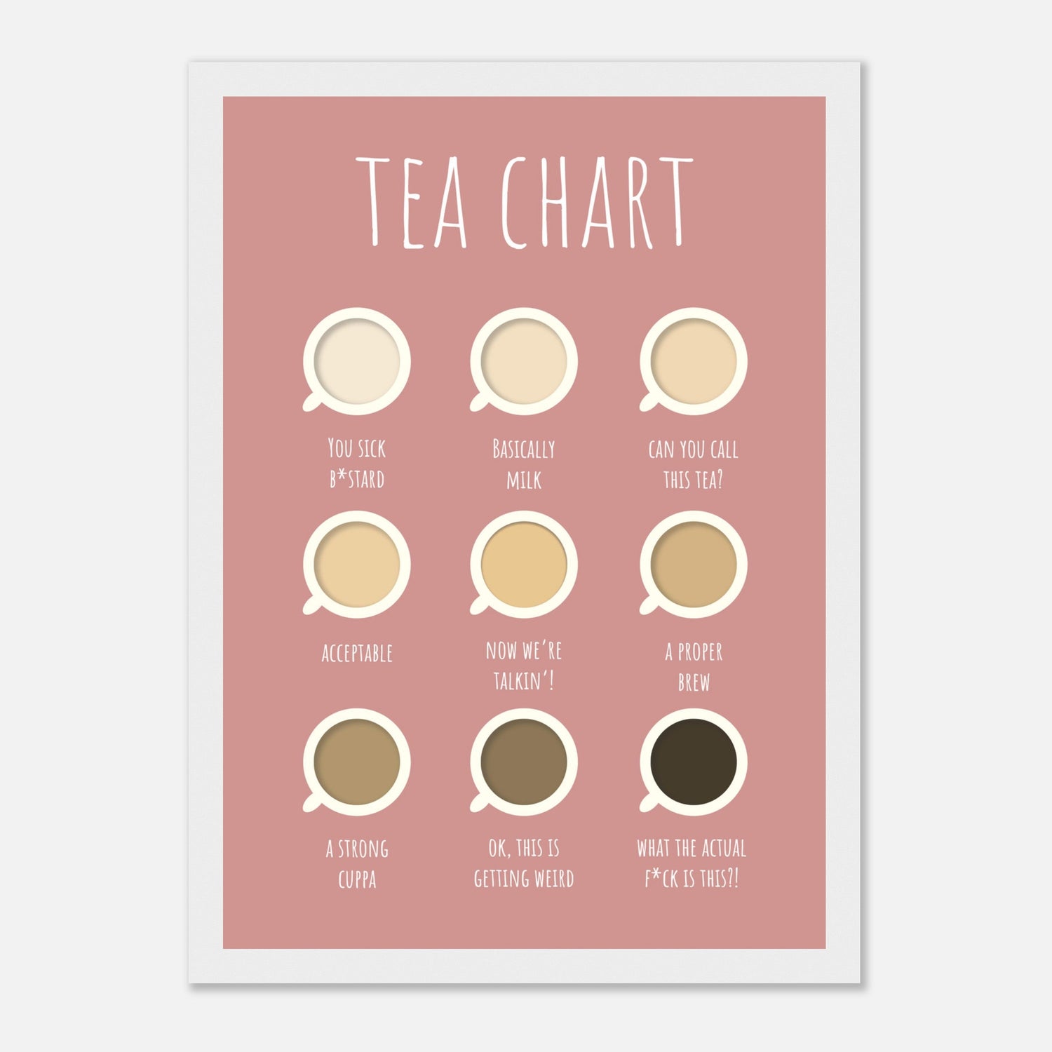 Tea Chart Print