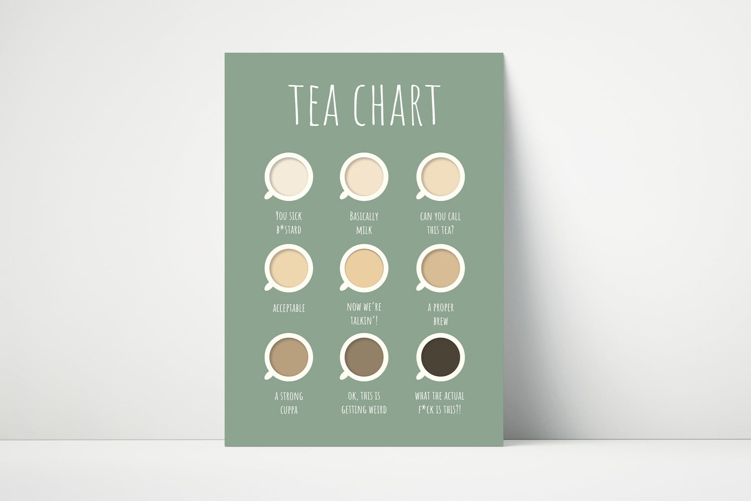 Tea Chart Print