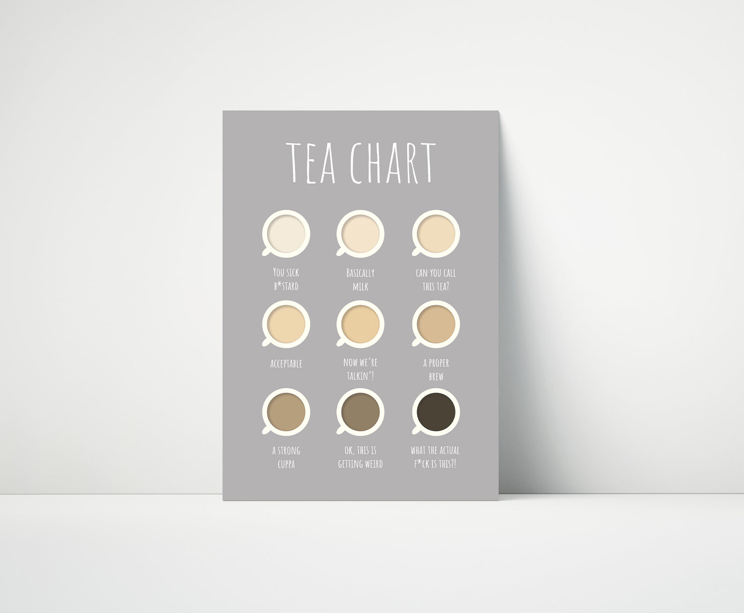 Tea Chart Print