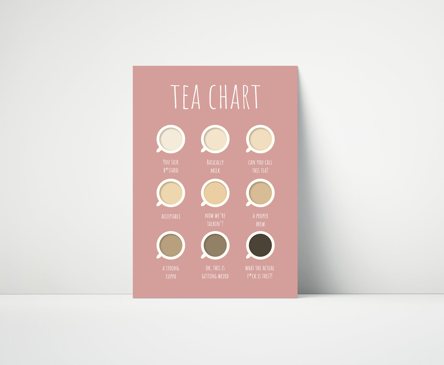 Tea Chart Print